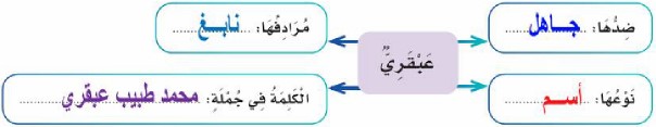 خريطة كلمة عبقري